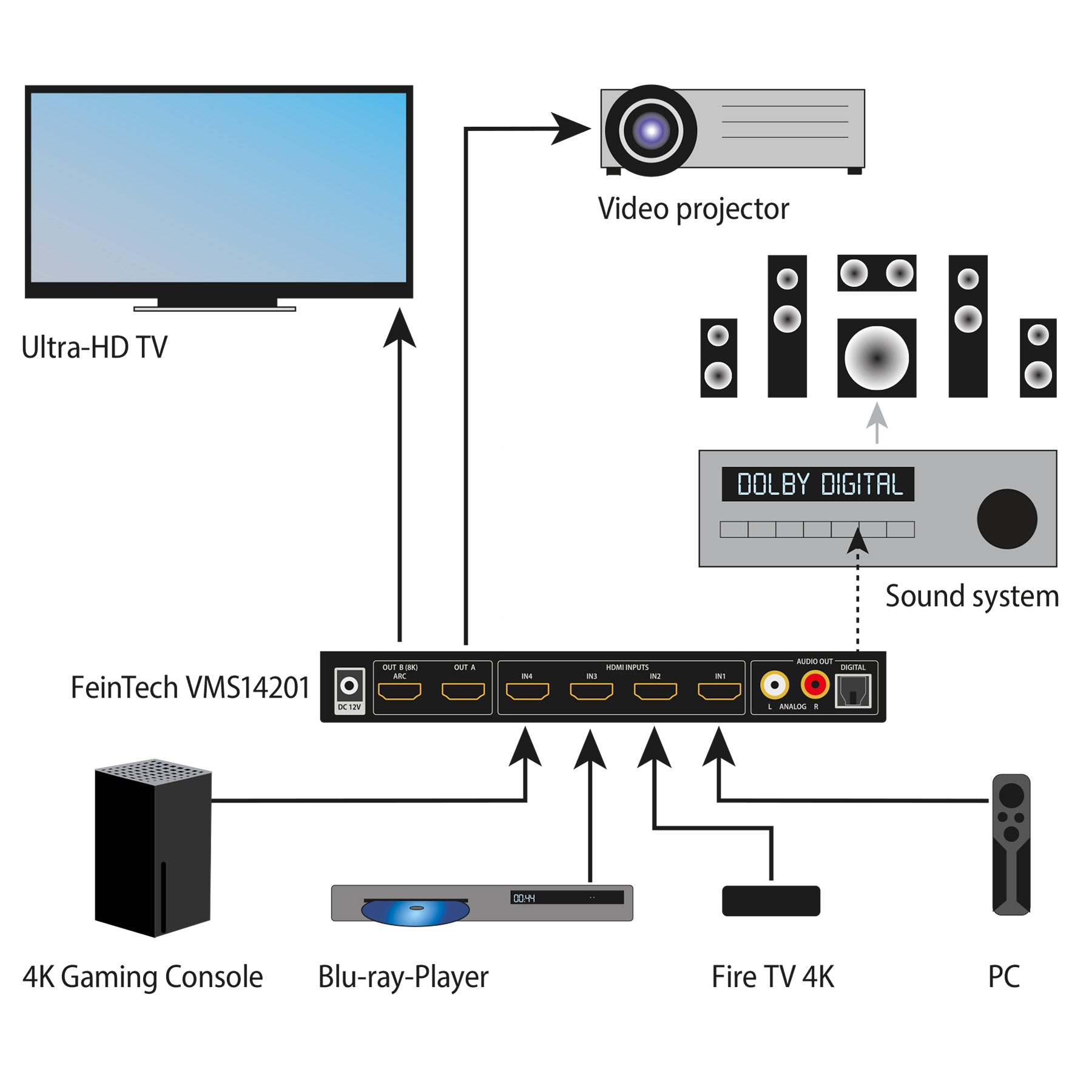 VMS14201 HDMI 2.1 Matrix Switch 4x2 with Audio Extractor FeinTech