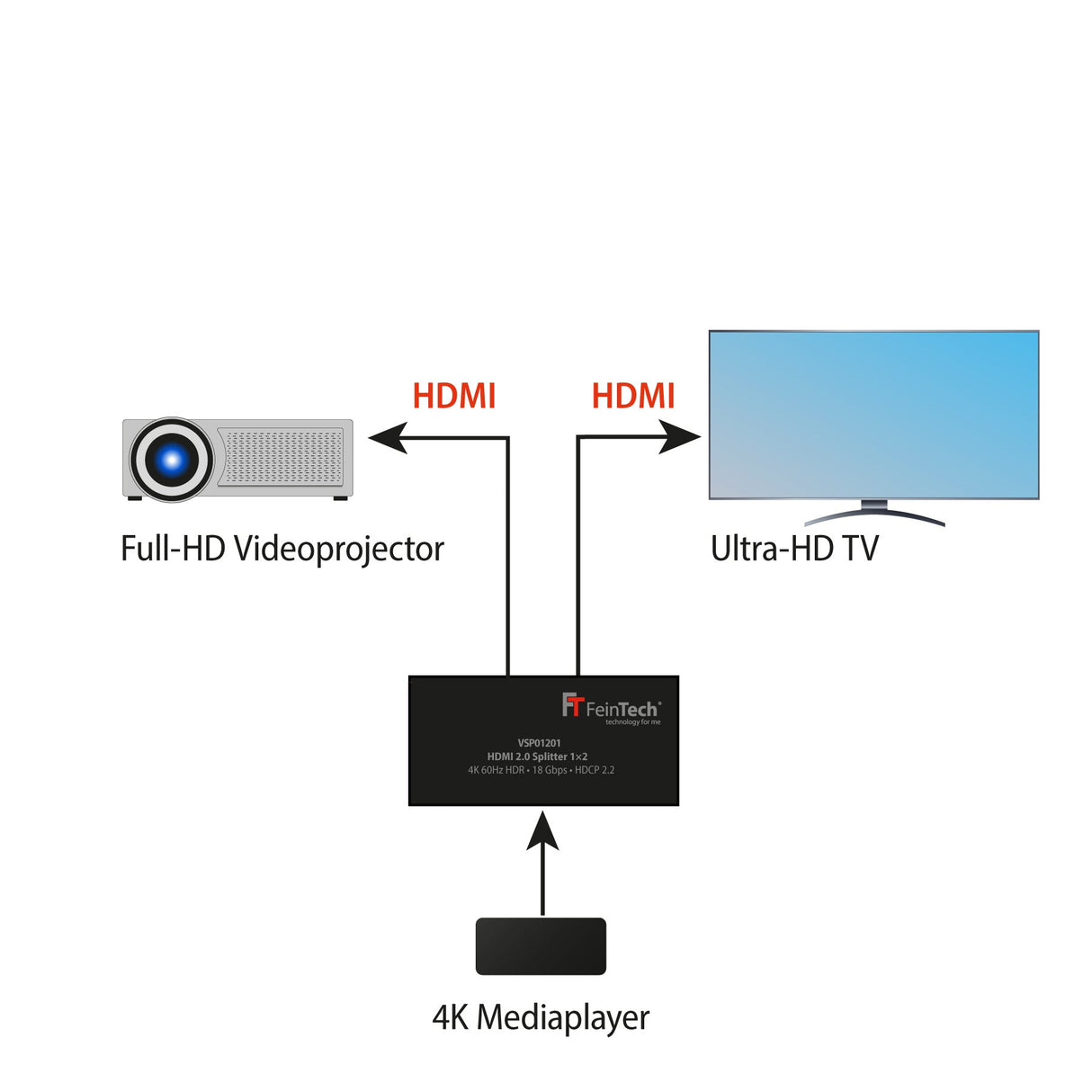 VSP01201 HDMI 2.0 Splitter 1x2 mit EDID-Management - FeinTech