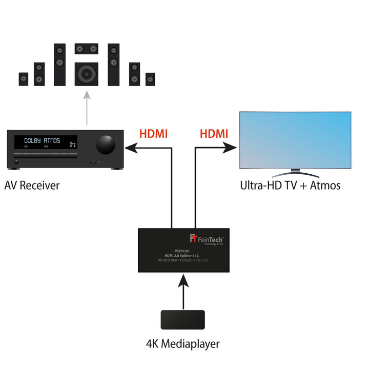 VSP01201 HDMI 2.0 Splitter 1x2 mit EDID-Management - FeinTech