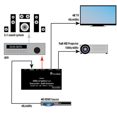 VSP01203 HDMI Splitter 1 In 2 Out mit Audio Extractor (nicht mehr erhältlich) - FeinTech