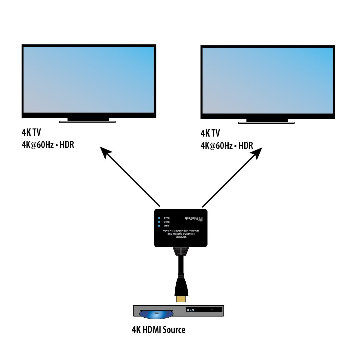 VSP01204 HDMI 2.0 Splitter 1x2 Pigtail - FeinTech