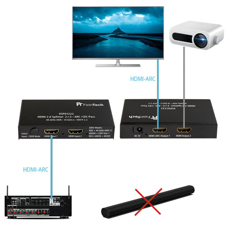 VSP01222 HDMI Splitter 2 In 2 Out | 4K 60Hz | Downscaler | mit ARC - FeinTech