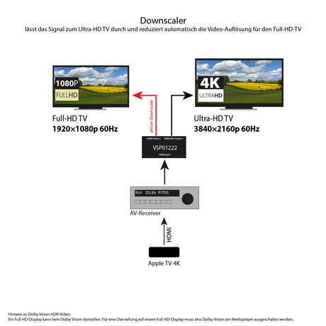 VSP01222 HDMI Splitter 2 In 2 Out | 4K 60Hz | Downscaler | mit ARC - FeinTech