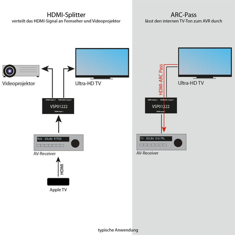 VSP01222 HDMI Splitter 2 In 2 Out | 4K 60Hz | Downscaler | mit ARC - FeinTech