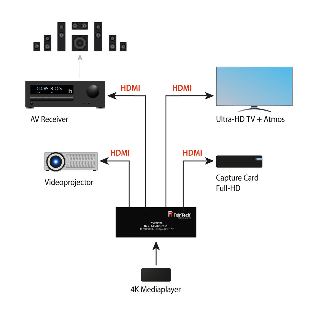 VSP01401 HDMI 2.0 Splitter 1x4 mit EDID-Management - FeinTech