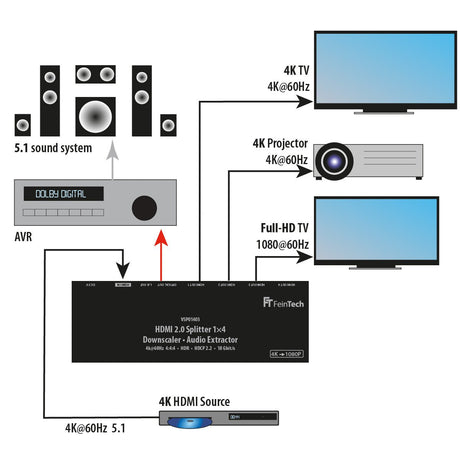 VSP01403 HDMI 2.0 Splitter 1x4 mit Audio Extractor (nicht mehr erhältlich) - FeinTech