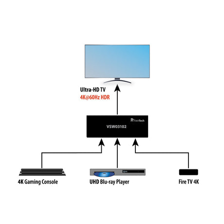 VSW03102 HDMI Switch 3 In 1 Out | 4K 60Hz | Auto-Switching - FeinTech