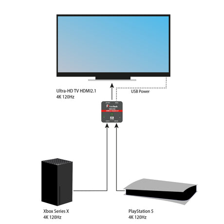 VSW12100 HDMI 2.1 Switch 2 In 1 Out | 4K 120Hz | Auto-Switching - FeinTech